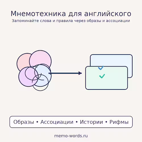Мнемотехника для английского — постер: образы, ассоциации и истории для запоминания слов